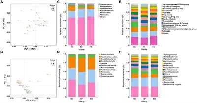 Microbiome and metabolome analyses of milk and feces from dairy cows with healthy, subclinical, and clinical mastitis
